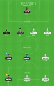 ATKMB vs BAK Dream11 Team